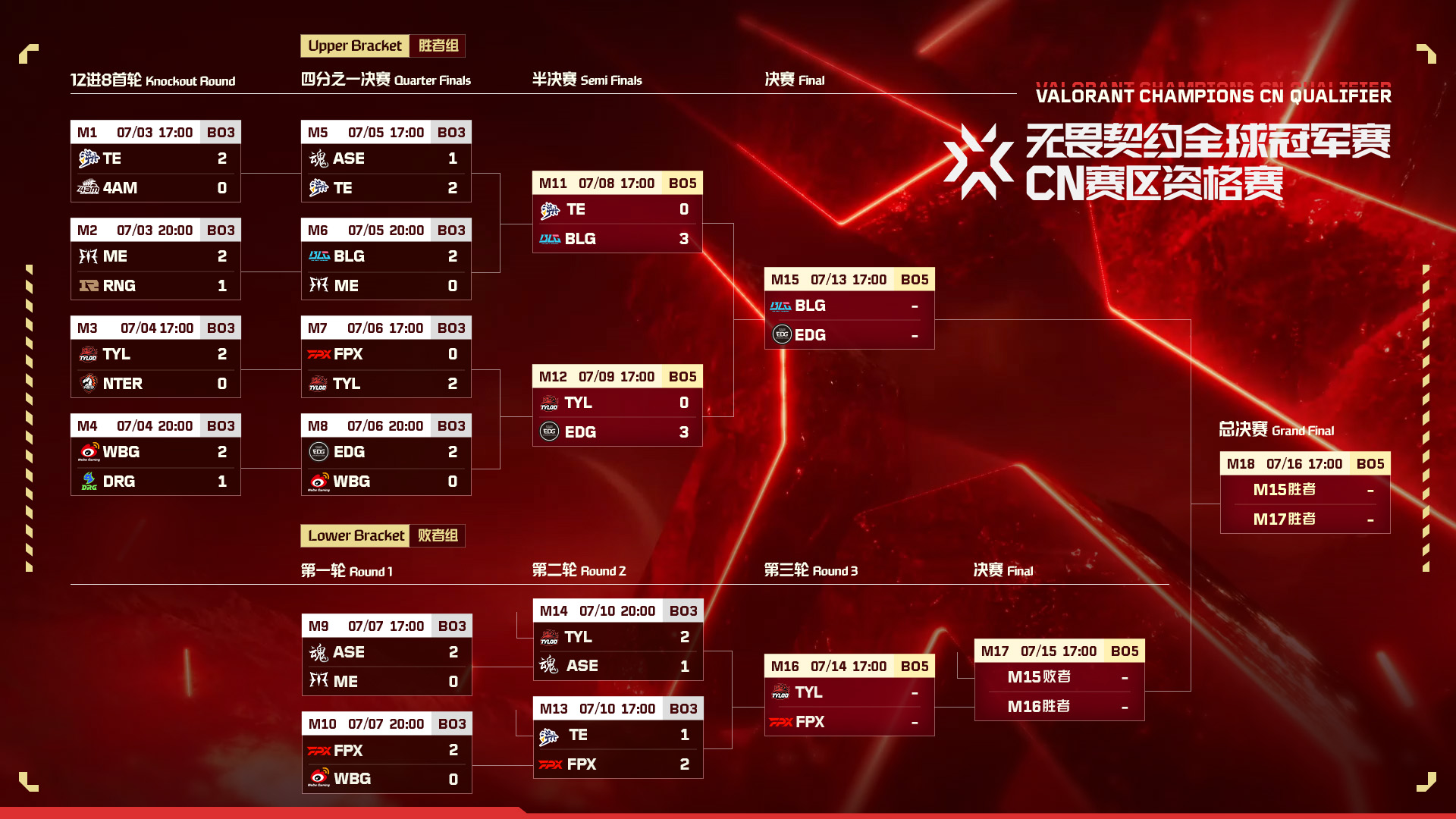 电竞转会风云：狼队断臂妖刀，JDG豪购无畏引热议